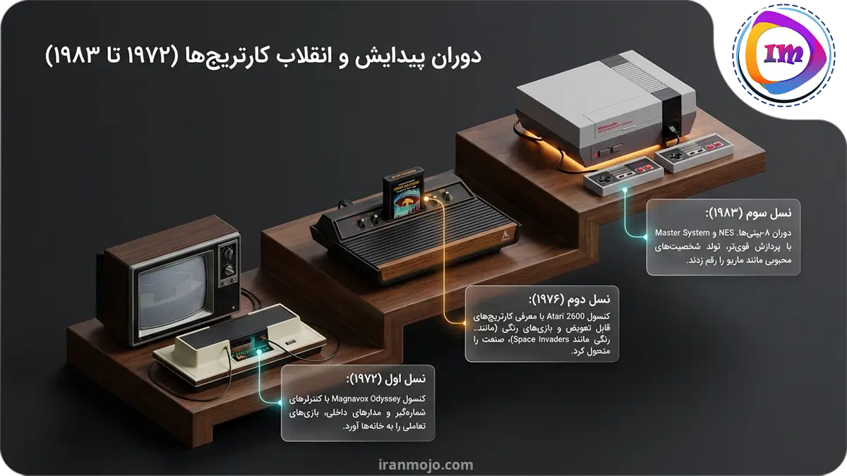 نسل اول تا سوم کنسول های بازی