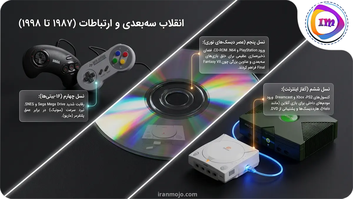 نسل چهارم کنسول های بازی