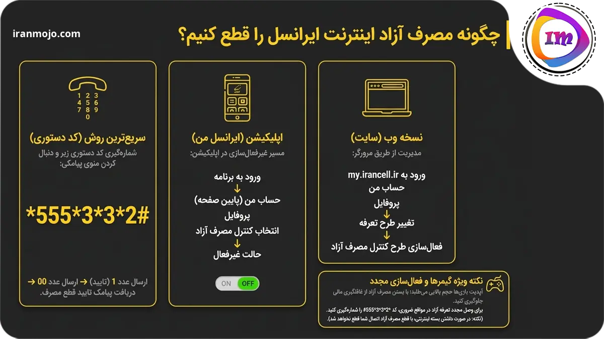 چگونه مصرف آزاد اینترنت ایرانسل را قطع کنیم؟